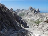 Rifugio Gardeccia - Catinaccio d'Antermoia / Kesselkogel